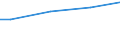 10 employees or more / Total / National currency / Poland