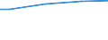 10 employees or more / Total / National currency / Finland