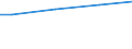 10 employees or more / Total / National currency / Sweden