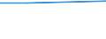 10 employees or more / Total / National currency / Serbia