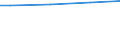 10 employees or more / Total / Purchasing power standard (PPS) / Germany (until 1990 former territory of the FRG)