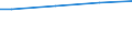 10 Arbeitnehmer und mehr / Alle Stufen der ISCED 2011 / Euro / Europäische Union - 27 Länder (ab 2020)