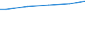 Größenklassen nach Anzahl der Arbeitnehmer: 10 Arbeitnehmer und mehr / Internationale Standardklassifikation des Bildungswesens (ISCED 2011): Alle Stufen der ISCED 2011 / Maßeinheit: Euro / Geopolitische Meldeeinheit: Europäische Union - 27 Länder (ab 2020)