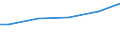 Größenklassen nach Anzahl der Arbeitnehmer: 10 Arbeitnehmer und mehr / Internationale Standardklassifikation des Bildungswesens (ISCED 2011): Alle Stufen der ISCED 2011 / Maßeinheit: Euro / Geopolitische Meldeeinheit: Ungarn