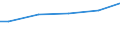 Größenklassen nach Anzahl der Arbeitnehmer: 10 Arbeitnehmer und mehr / Internationale Standardklassifikation des Bildungswesens (ISCED 2011): Alle Stufen der ISCED 2011 / Maßeinheit: Euro / Geopolitische Meldeeinheit: Slowenien
