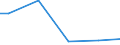 Größenklassen nach Anzahl der Arbeitnehmer: 10 Arbeitnehmer und mehr / Internationale Standardklassifikation des Bildungswesens (ISCED 2011): Alle Stufen der ISCED 2011 / Maßeinheit: Landeswährung / Geopolitische Meldeeinheit: Estland