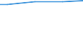 Größenklassen nach Anzahl der Arbeitnehmer: 10 Arbeitnehmer und mehr / Internationale Standardklassifikation des Bildungswesens (ISCED 2011): Alle Stufen der ISCED 2011 / Maßeinheit: Landeswährung / Geopolitische Meldeeinheit: Schweiz