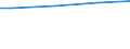 10 Arbeitnehmer und mehr / Alle Stufen der ISCED 2011 / Euro / Europäische Union - 27 Länder (2007-2013)