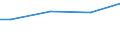 10 Arbeitnehmer und mehr / Alle Stufen der ISCED 2011 / Euro / Tschechien