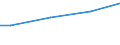 10 Arbeitnehmer und mehr / Alle Stufen der ISCED 2011 / Euro / Estland