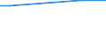 10 Arbeitnehmer und mehr / Alle Stufen der ISCED 2011 / Euro / Italien