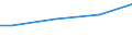 10 Arbeitnehmer und mehr / Alle Stufen der ISCED 2011 / Euro / Litauen