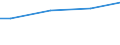 10 Arbeitnehmer und mehr / Alle Stufen der ISCED 2011 / Euro / Ungarn