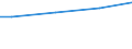 10 Arbeitnehmer und mehr / Alle Stufen der ISCED 2011 / Euro / Malta