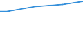 10 Arbeitnehmer und mehr / Alle Stufen der ISCED 2011 / Euro / Polen