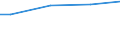 10 employees or more / All ISCED 2011 levels / Euro / Slovenia