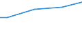 10 Arbeitnehmer und mehr / Alle Stufen der ISCED 2011 / Euro / Slowakei