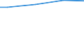 10 Arbeitnehmer und mehr / Alle Stufen der ISCED 2011 / Euro / Schweden