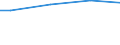 10 Arbeitnehmer und mehr / Alle Stufen der ISCED 2011 / Euro / Norwegen