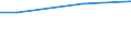 10 Arbeitnehmer und mehr / Alle Stufen der ISCED 2011 / Euro / Schweiz