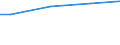 10 Arbeitnehmer und mehr / Alle Stufen der ISCED 2011 / Euro / Türkei