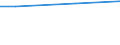 10 Arbeitnehmer und mehr / Alle Stufen der ISCED 2011 / Landeswährung / Europäische Union - 27 Länder (2007-2013)