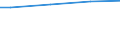 10 Arbeitnehmer und mehr / Alle Stufen der ISCED 2011 / Landeswährung / Euroraum - 17 Länder (2011-2013)