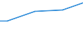 10 employees or more / All ISCED 2011 levels / National currency / Bulgaria