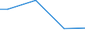 10 Arbeitnehmer und mehr / Alle Stufen der ISCED 2011 / Landeswährung / Estland