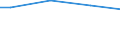 10 Arbeitnehmer und mehr / Alle Stufen der ISCED 2011 / Landeswährung / Griechenland