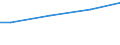 10 employees or more / All ISCED 2011 levels / National currency / Hungary