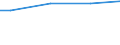 10 Arbeitnehmer und mehr / Alle Stufen der ISCED 2011 / Landeswährung / Niederlande