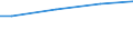 10 employees or more / All ISCED 2011 levels / National currency / Norway