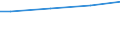 10 Arbeitnehmer und mehr / Alle Stufen der ISCED 2011 / Landeswährung / Vereinigtes Königreich