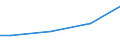 10 Arbeitnehmer und mehr / Alle Stufen der ISCED 2011 / Landeswährung / Türkei