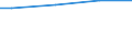 10 Arbeitnehmer und mehr / Alle Stufen der ISCED 2011 / Kaufkraftstandard (KKS) / Europäische Union - 27 Länder (ab 2020)