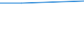 10 Arbeitnehmer und mehr / Alle Stufen der ISCED 2011 / Kaufkraftstandard (KKS) / Europäische Union - 28 Länder (2013-2020)