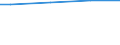 10 Arbeitnehmer und mehr / Alle Stufen der ISCED 2011 / Kaufkraftstandard (KKS) / Europäische Union - 27 Länder (2007-2013)