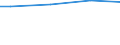 10 Arbeitnehmer und mehr / Alle Stufen der ISCED 2011 / Kaufkraftstandard (KKS) / Euroraum - 17 Länder (2011-2013)