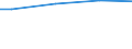 10 Arbeitnehmer und mehr / Alle Stufen der ISCED 2011 / Kaufkraftstandard (KKS) / Belgien