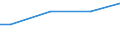 10 Arbeitnehmer und mehr / Alle Stufen der ISCED 2011 / Kaufkraftstandard (KKS) / Bulgarien