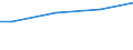 10 employees or more / All ISCED 2011 levels / Purchasing power standard (PPS) / Estonia