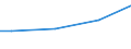 Size classes in number of employees: 10 employees or more / Unit of measure: Euro / Statistical classification of economic activities in the European Community (NACE Rev. 2): Industry, construction and services (except public administration, defense, compulsory social security) / Geopolitical entity (reporting): Bulgaria