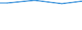 Size classes in number of employees: 10 employees or more / Unit of measure: Euro / Statistical classification of economic activities in the European Community (NACE Rev. 2): Industry, construction and services (except public administration, defense, compulsory social security) / Geopolitical entity (reporting): Ireland