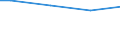 Size classes in number of employees: 10 employees or more / Unit of measure: Euro / Statistical classification of economic activities in the European Community (NACE Rev. 2): Industry, construction and services (except public administration, defense, compulsory social security) / Geopolitical entity (reporting): Greece