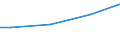 Size classes in number of employees: 10 employees or more / Unit of measure: Euro / Statistical classification of economic activities in the European Community (NACE Rev. 2): Industry, construction and services (except public administration, defense, compulsory social security) / Geopolitical entity (reporting): Latvia