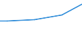 Size classes in number of employees: 10 employees or more / Unit of measure: Euro / Statistical classification of economic activities in the European Community (NACE Rev. 2): Industry, construction and services (except public administration, defense, compulsory social security) / Geopolitical entity (reporting): Lithuania