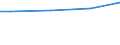 Size classes in number of employees: 10 employees or more / Unit of measure: Euro / Statistical classification of economic activities in the European Community (NACE Rev. 2): Industry, construction and services (except public administration, defense, compulsory social security) / Geopolitical entity (reporting): Luxembourg