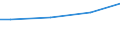 Size classes in number of employees: 10 employees or more / Unit of measure: Euro / Statistical classification of economic activities in the European Community (NACE Rev. 2): Industry, construction and services (except public administration, defense, compulsory social security) / Geopolitical entity (reporting): Poland