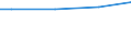 Size classes in number of employees: 10 employees or more / Unit of measure: Euro / Statistical classification of economic activities in the European Community (NACE Rev. 2): Industry, construction and services (except public administration, defense, compulsory social security) / Geopolitical entity (reporting): Portugal